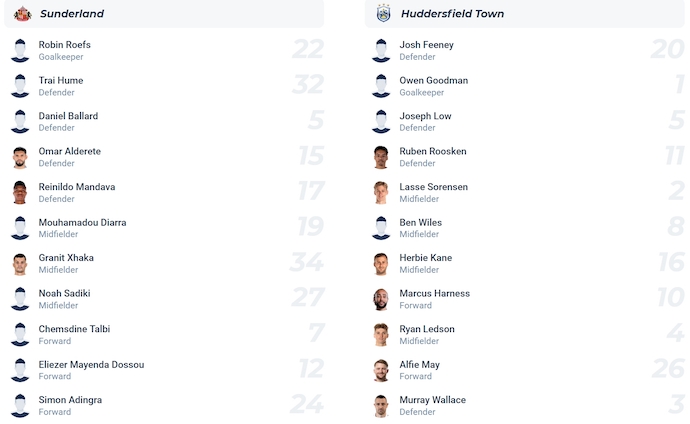 Nhận định, soi kèo Sunderland vs Huddersfield, 1h45 ngày 27/8: Khẳng định đẳng cấp - Ảnh 6