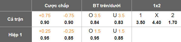 Nhận định, soi kèo U21 Colchester vs U21 Coventry, 19h00 ngày 26/8: Cửa trên đáng tin - Ảnh 5