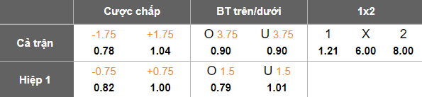 Nhận định, soi kèo U21 Millwall vs U21 Crewe Alexandra, 20h00 ngày 26/8: Chiến thắng đầu tiên - Ảnh 5