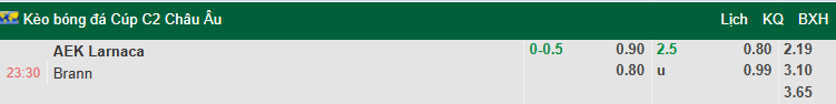 Nhận định, soi kèo AEK Larnaca vs Brann, 23h30 ngày 27/8: Ngược dòng - Ảnh 1