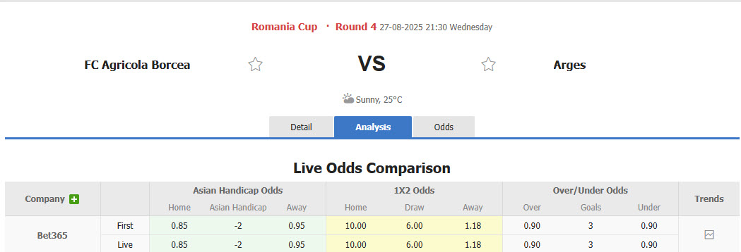Nhận định, soi kèo Agricola Borcea vs FC Arges, 21h30 ngày 27/8: Cuộc phiêu lưu kết thúc - Ảnh 1
