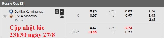 Nhận định, soi kèo Baltika Kaliningrad vs CSKA Moscow, 0h45 ngày 28/8: Đang lúc sung - Ảnh 6
