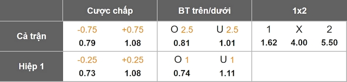 Nhận định, soi kèo Benfica vs Fenerbahce, 2h00 ngày 28/8: Khẳng định đẳng cấp - Ảnh 1