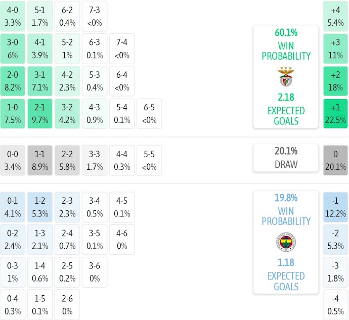 Nhận định, soi kèo Benfica vs Fenerbahce, 2h00 ngày 28/8: Khẳng định đẳng cấp - Ảnh 7