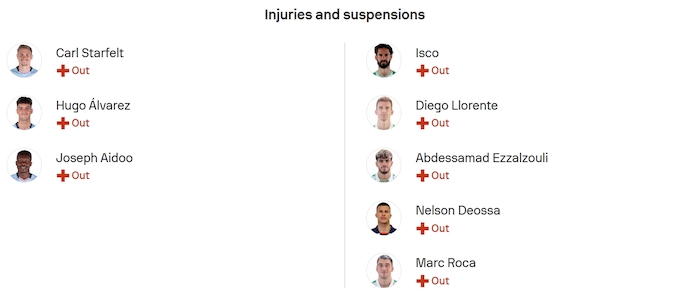 Nhận định, soi kèo Celta Vigo vs Real Betis, 2h00 ngày 28/8: Phong độ bất ổn - Ảnh 6