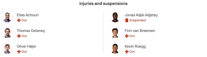 Nhận định, soi kèo Copenhagen vs Basel, 2h00 ngày 28/8: Điểm tựa sân nhà - Ảnh 5