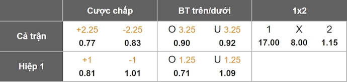 Nhận định, soi kèo Grimsby Town vs MU, 2h00 ngày 28/8: Vực lại tinh thần - Ảnh 1