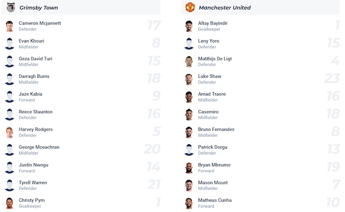 Nhận định, soi kèo Grimsby Town vs MU, 2h00 ngày 28/8: Vực lại tinh thần - Ảnh 5