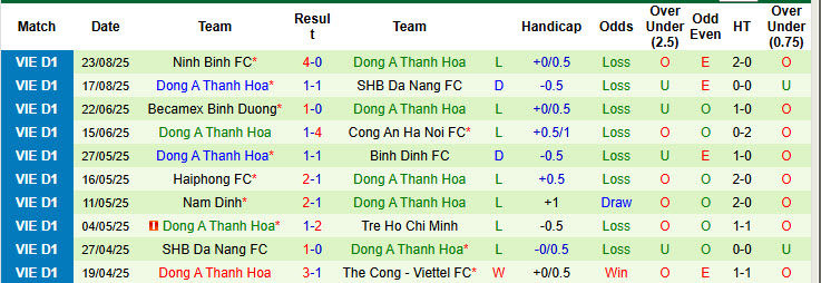 Nhận định, soi kèo Hà Tĩnh vs Thanh Hoá, 18h00 ngày 27/8: Gã hàng xóm đáng gờm - Ảnh 3