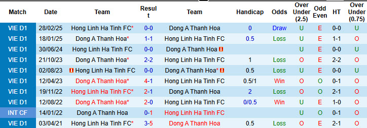 Nhận định, soi kèo Hà Tĩnh vs Thanh Hoá, 18h00 ngày 27/8: Gã hàng xóm đáng gờm - Ảnh 4