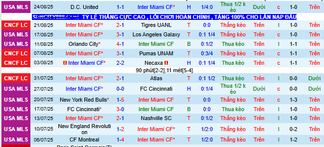 Nhận định, soi kèo Inter Miami vs Orlando City - Ảnh 1