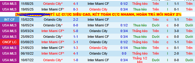 Nhận định, soi kèo Inter Miami vs Orlando City - Ảnh 3