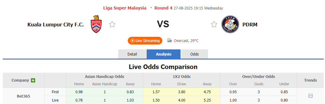 Nhận định, soi kèo Kuala Lumpur City vs PDRM FA, 19h15 ngày 27/8: Cạnh tranh ngôi đầu - Ảnh 1