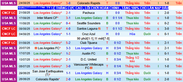 Nhận định, soi kèo Los Angeles Galaxy vs Seattle Sounders - Ảnh 1