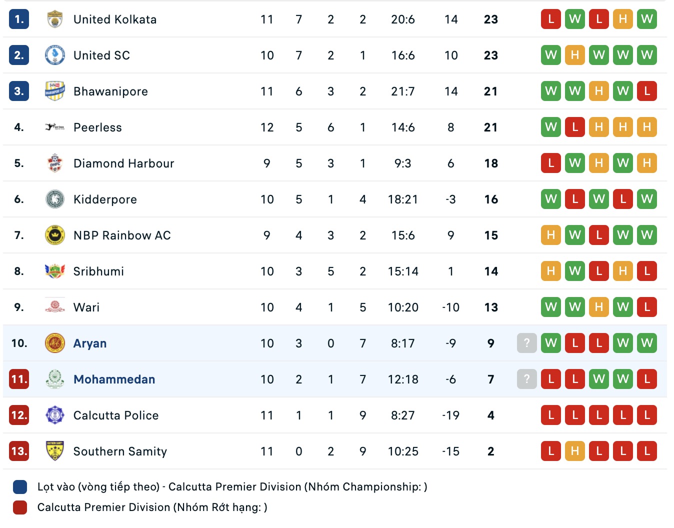 Nhận định, soi kèo Mohammedan Sporting Club vs ARYAN Club, 16h30 ngày 28/8: Lịch sử gọi tên - Ảnh 5