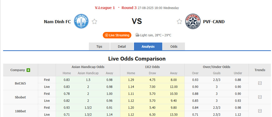 Nhận định, soi kèo Nam Định vs PVF-CAND, 18h00 ngày 27/8: Trở lại quỹ đạo - Ảnh 1
