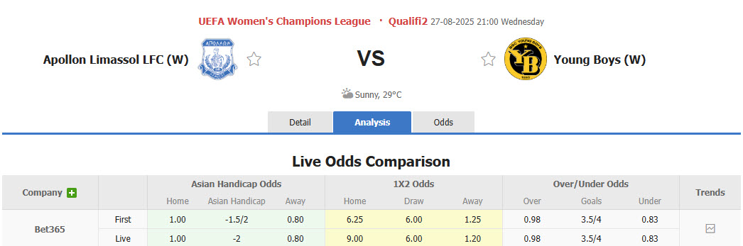 Nhận định, soi kèo Nữ Apollon Limassol vs Nữ Young Boys, 21h00 ngày 27/8: Tự tin sống sót - Ảnh 1