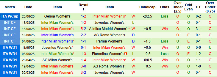 Nhận định, soi kèo Nữ Brann vs Nữ Inter Milan, 21h00 ngày 27/8: Nhập cuộc thận trọng - Ảnh 3