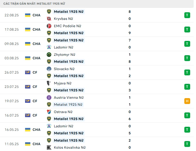 Nhận định, soi kèo Nữ Hammarby vs Nữ Metalist, 00h00 ngày 28/8: Chờ mưa bàn thắng - Ảnh 1