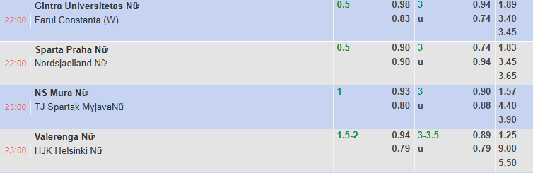 Nhận định, soi kèo Nữ Valerenga vs Nữ HJK Helsinki, 23h00 ngày 27/8: Chiến thắng cách biệt - Ảnh 1