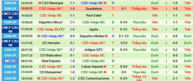 Nhận định, soi kèo Olimpia vs Xelaju - Ảnh 2