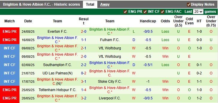 Nhận định, soi kèo Oxford Utd vs Brighton, 1h45 ngày 28/8: Cú sốc từ Birmingham - Ảnh 2