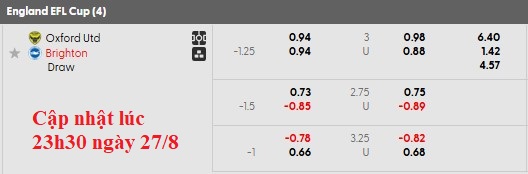 Nhận định, soi kèo Oxford Utd vs Brighton, 1h45 ngày 28/8: Cú sốc từ Birmingham - Ảnh 5