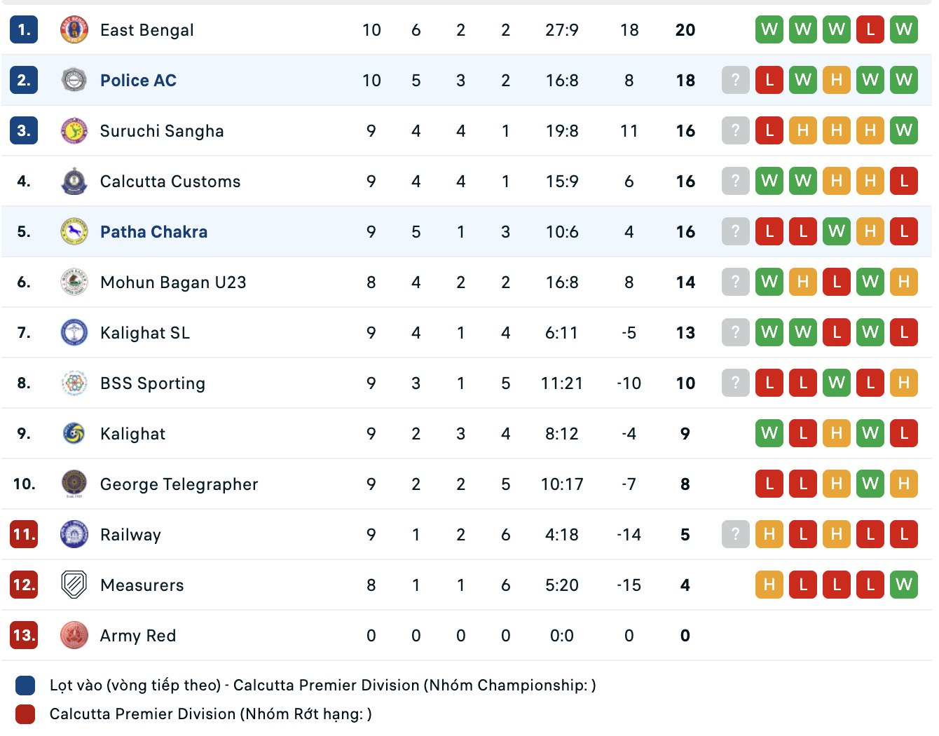Nhận định, soi kèo Police AC vs Patha Chakra, 16h30 ngày 28/8: Trả món nợ xưa - Ảnh 5