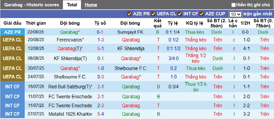 Nhận định, soi kèo Qarabag vs Ferencvaros, 23h45 ngày 27/8: Bất phân thắng bại - Ảnh 3