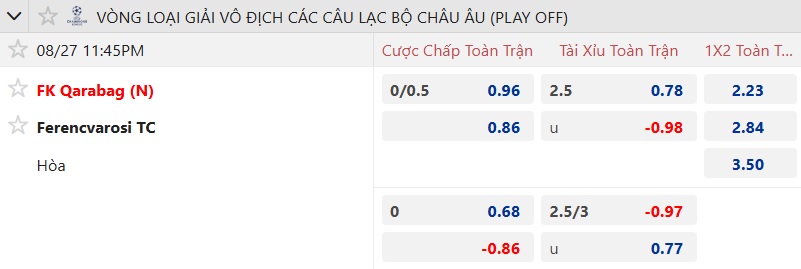 Nhận định, soi kèo Qarabag vs Ferencvaros, 23h45 ngày 27/8: Bất phân thắng bại - Ảnh 4
