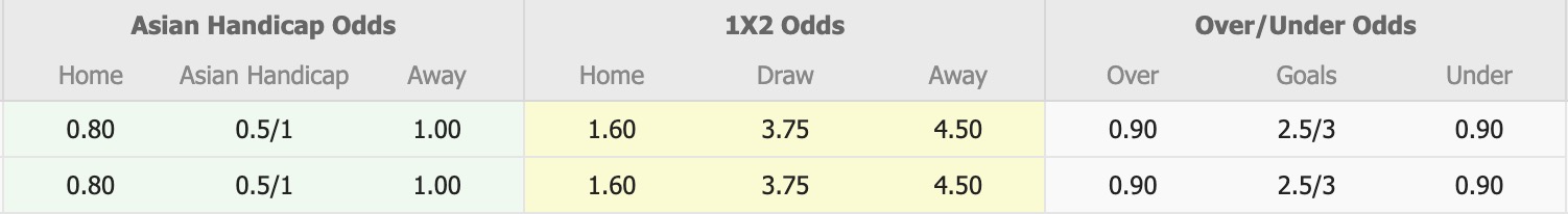 Nhận định, soi kèo Rasisalai United vs Sisaket United, 18h30 ngày 28/8: Không thể cản bước - Ảnh 1