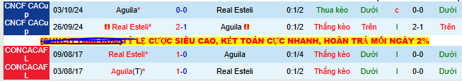 Nhận định, soi kèo Real Esteli vs Aguila - Ảnh 3