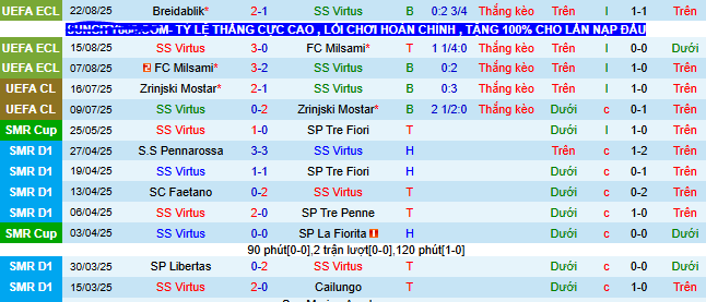 Nhận định, soi kèo SS Virtus vs Breidablik - Ảnh 1