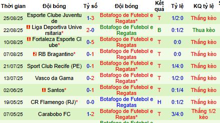 Nhận định, soi kèo Vasco da Gama vs Botafogo - Ảnh 1