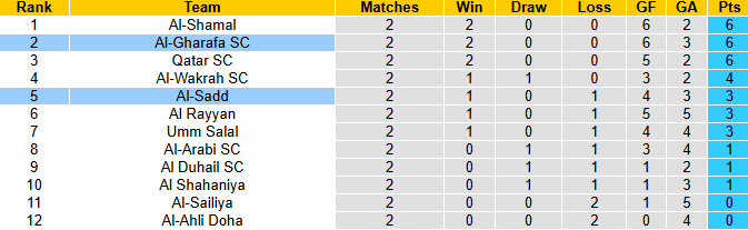 Nhận định, soi kèo Al-Sadd vs Al-Gharafa, 0h30 ngày 29/8: Vượt mặt khách - Ảnh 5