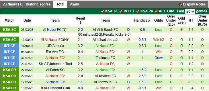 Nhận định, soi kèo Al Taawoun vs Al Nassr, 1h00 ngày 30/8: Mở màn mãn nhãn - Ảnh 2