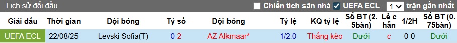 Nhận định, soi kèo AZ Alkmaar vs Levski Sofia, 00h30 ngày 29/8: Chủ nhà thắng nhẹ - Ảnh 1