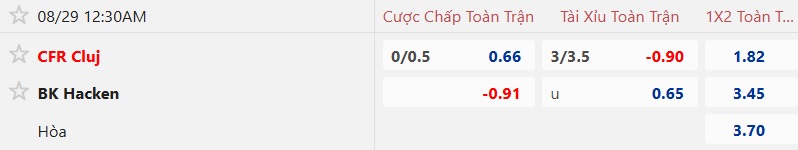 Nhận định, soi kèo CFR Cluj vs Hacken, 00h30 ngày 29/8: Thêm một lần đau - Ảnh 4
