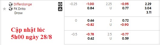 Nhận định, soi kèo Differdange vs Drita Gjilan, 1h00 ngày 29/8: Khó lật kèo - Ảnh 4