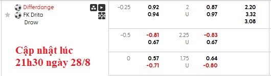 Nhận định, soi kèo Differdange vs Drita Gjilan, 1h00 ngày 29/8: Khó lật kèo - Ảnh 5