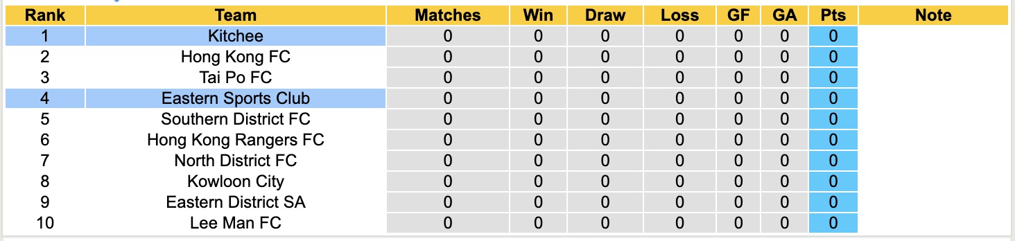 Nhận định, soi kèo Eastern Sports Club vs Kitchee, 19h00 ngày 29/8: Đối thủ khó chịu - Ảnh 5