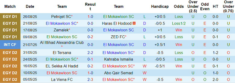 Nhận định, soi kèo El Mokawloon vs Ceramica Cleopatra, 22h00 ngày 29/8: Cửa trên ‘ghi điểm’ - Ảnh 1