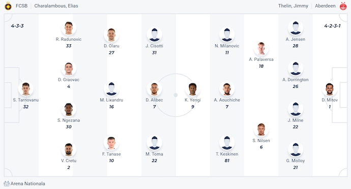 Nhận định, soi kèo FCSB vs Aberdeen, 1h30 ngày 29/8: Cơ hội cho cả hai - Ảnh 5