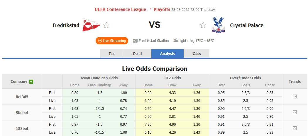 Nhận định, soi kèo Fredrikstad vs Crystal Palace, 23h00 ngày 28/8: Dấu ấn lịch sử - Ảnh 1
