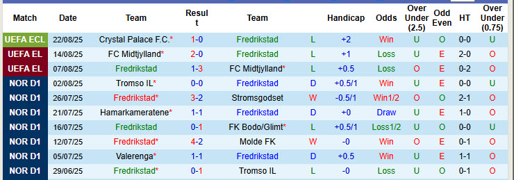 Nhận định, soi kèo Fredrikstad vs Crystal Palace, 23h00 ngày 28/8: Dấu ấn lịch sử - Ảnh 2