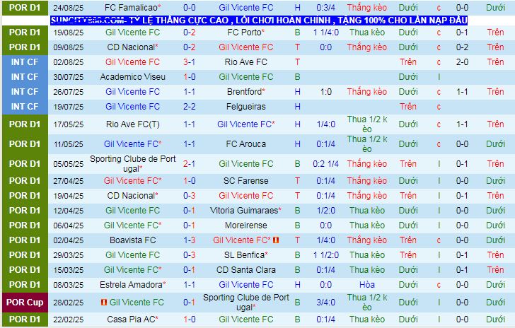 Nhận định, soi kèo Gil Vicente vs Moreirense - Ảnh 1