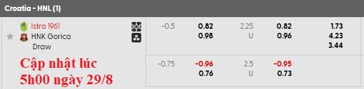 Nhận định, soi kèo Istra 1961 vs HNK Gorica, 1h00 ngày 30/8: Khó cho chủ nhà - Ảnh 5