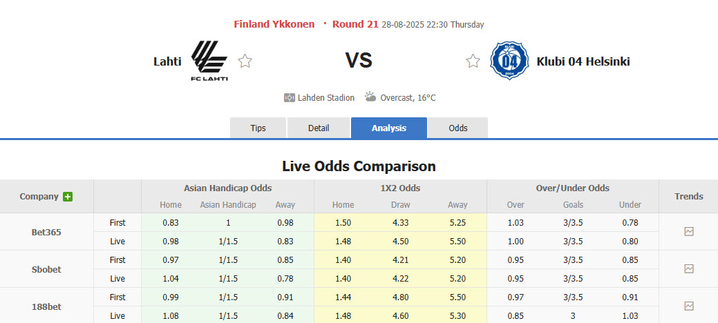 Nhận định, soi kèo Lahti vs Klubi, 22h30 ngày 28/8: Nắm chắc vé thăng hạng - Ảnh 1