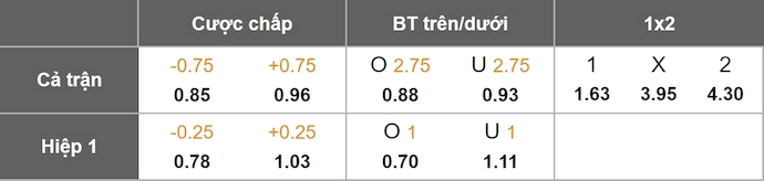 Nhận định, soi kèo Legia Warszawa vs Hibernian, 2h00 ngày 29/8: Tin ở chủ nhà - Ảnh 1