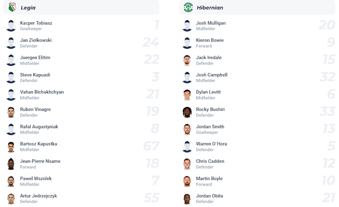 Nhận định, soi kèo Legia Warszawa vs Hibernian, 2h00 ngày 29/8: Tin ở chủ nhà - Ảnh 5